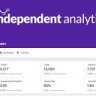 Independent Analytics Pro