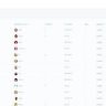 Grow CRM - Laravel Project Management - nulled