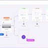 WPFunnels Pro  + Addons
